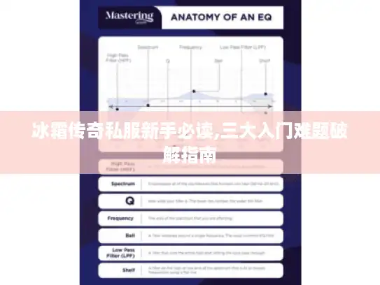 冰霜传奇私服新手必读,三大入门难题破解指南