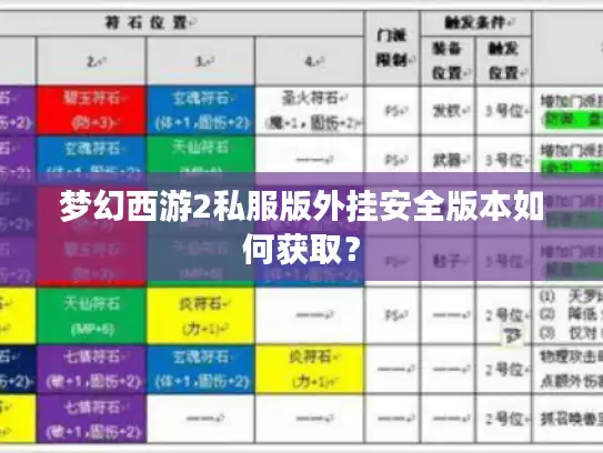 梦幻西游2私服版外挂安全版本如何获取？