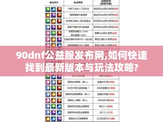 90dnf公益服发布网,如何快速找到最新版本与玩法攻略?