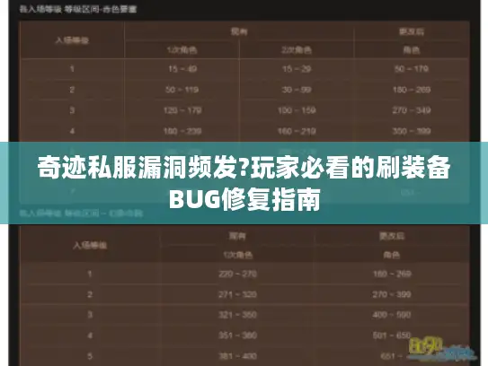 奇迹私服漏洞频发?玩家必看的刷装备BUG修复指南 奇迹私服漏洞频发?玩家必看的刷装备BUG修复指南