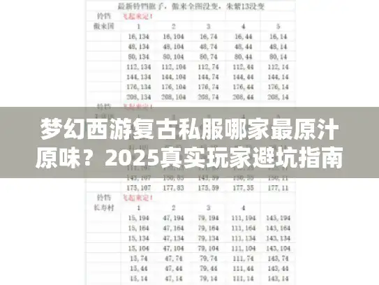 梦幻西游复古私服哪家最原汁原味?2025真实玩家避坑指南 梦幻西游复古私服哪家最原汁原味?2025真实玩家避坑指南