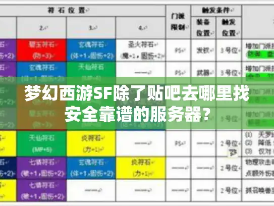 梦幻西游SF除了贴吧去哪里找安全靠谱的服务器？