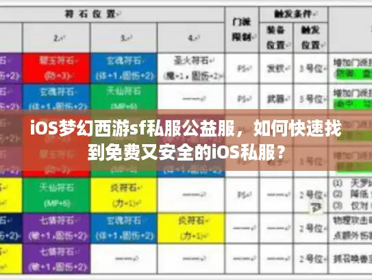 iOS梦幻西游sf私服公益服，如何快速找到免费又安全的iOS私服？