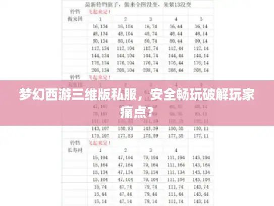 梦幻西游三维版私服，安全畅玩破解玩家痛点？