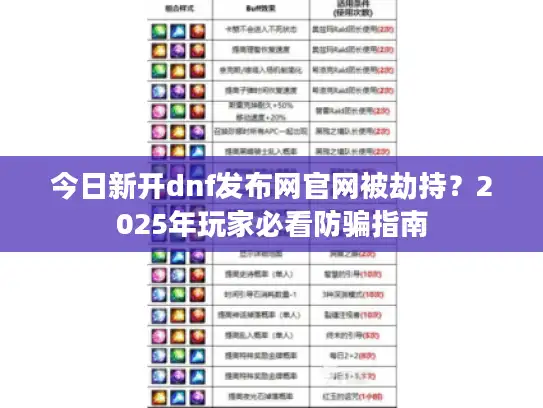 今日新开dnf发布网官网被劫持？2025年玩家必看防骗指南