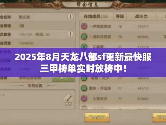 2025年8月天龙八部sf更新最快服三甲榜单实时放榜中! 2025年8月天龙八部sf更新最快服三甲榜单实时放榜中!