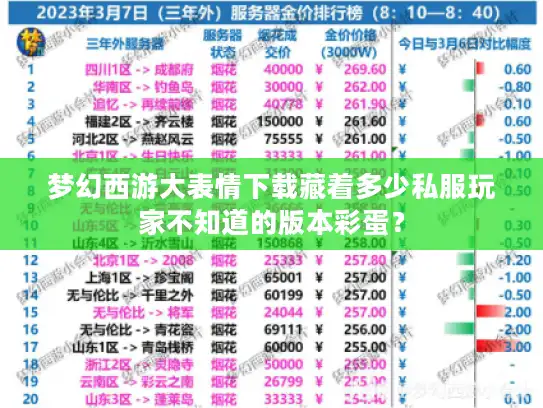 梦幻西游大表情下载藏着多少私服玩家不知道的版本彩蛋？