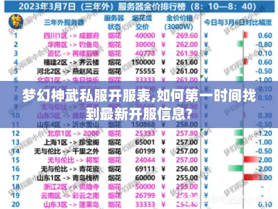 梦幻神武私服开服表,如何第一时间找到最新开服信息?