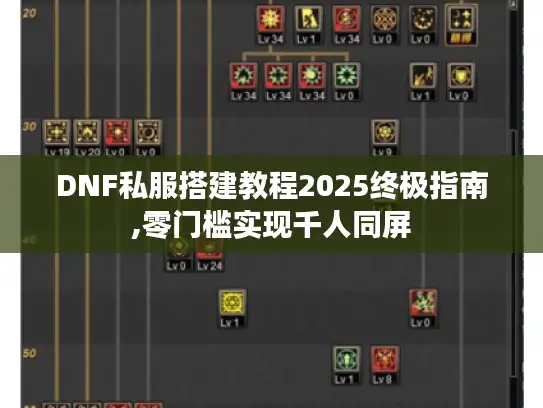 DNF私服搭建教程2025终极指南,零门槛实现千人同屏