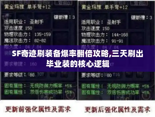 SF奇迹刷装备爆率翻倍攻略,三天刷出毕业装的核心逻辑 SF奇迹刷装备爆率翻倍攻略,三天刷出毕业装的核心逻辑