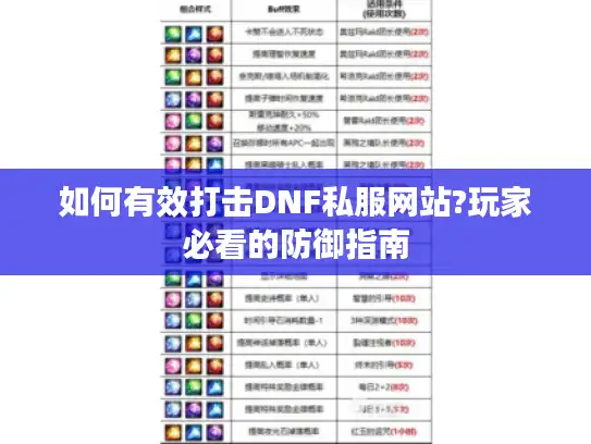 如何有效打击DNF私服网站?玩家必看的防御指南 如何有效打击DNF私服网站?玩家必看的防御指南