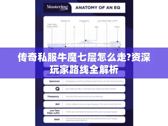 传奇私服牛魔七层怎么走?资深玩家路线全解析