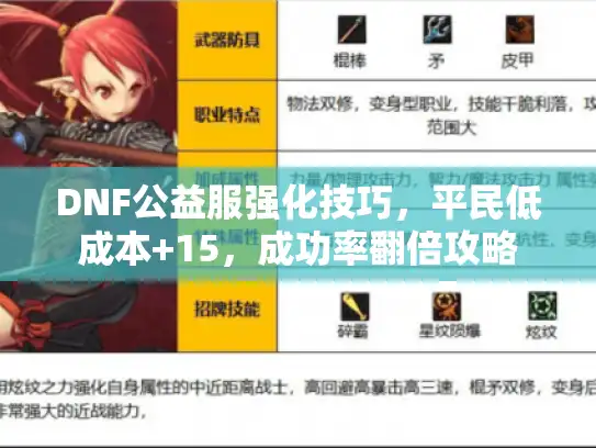 DNF公益服强化技巧,平民低成本+15,成功率翻倍攻略 DNF公益服强化技巧,平民低成本+15,成功率翻倍攻略