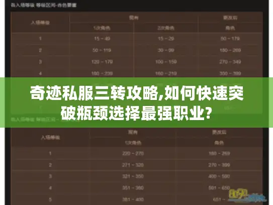 奇迹私服三转攻略,如何快速突破瓶颈选择最强职业? 奇迹私服三转攻略,如何快速突破瓶颈选择最强职业?