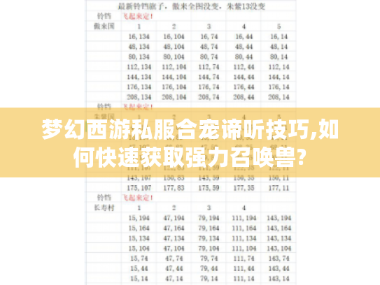 梦幻西游私服合宠谛听技巧,如何快速获取强力召唤兽?