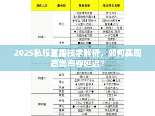 2025私服直播技术解析，如何实现高爆率零延迟？