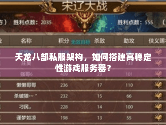 天龙八部私服架构,如何搭建高稳定性游戏服务器? 天龙八部私服架构,如何搭建高稳定性游戏服务器?