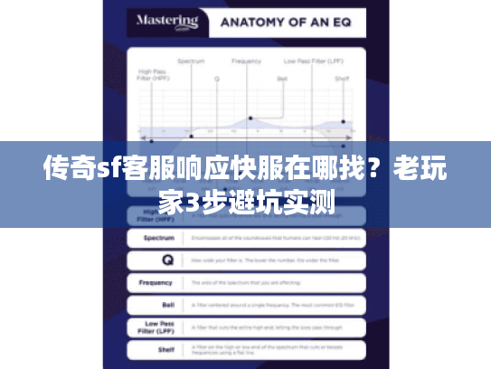 传奇sf客服响应快服在哪找？老玩家3步避坑实测