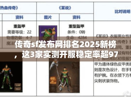 传奇sf发布网排名2025新榜,这3家实测开服稳定率超97% 传奇sf发布网排名2025新榜,这3家实测开服稳定率超97%