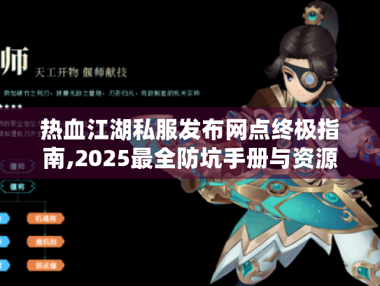 热血江湖私服发布网点终极指南,2025最全防坑手册与资源地图