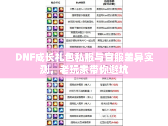 DNF成长礼包私服与官服差异实测,老玩家带你避坑 DNF成长礼包私服与官服差异实测,老玩家带你避坑