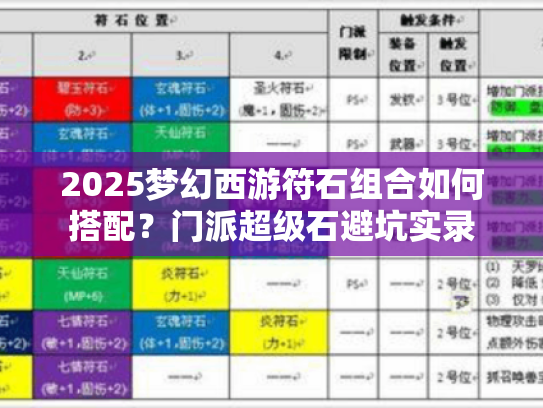 2025梦幻西游符石组合如何搭配?门派超级石避坑实录 2025梦幻西游符石组合如何搭配?门派超级石避坑实录
