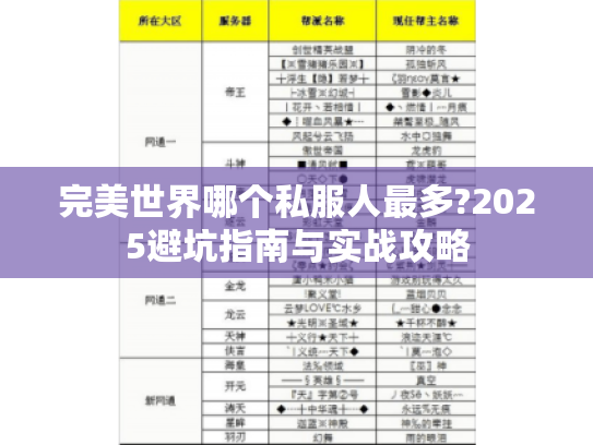 完美世界哪个私服人最多?2025避坑指南与实战攻略