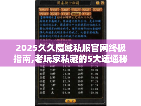 2025久久魔域私服官网终极指南,老玩家私藏的5大速通秘籍 2025久久魔域私服官网终极指南,老玩家私藏的5大速通秘籍