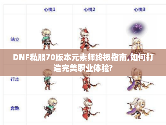 DNF私服70版本元素师终极指南,如何打造完美职业体验?