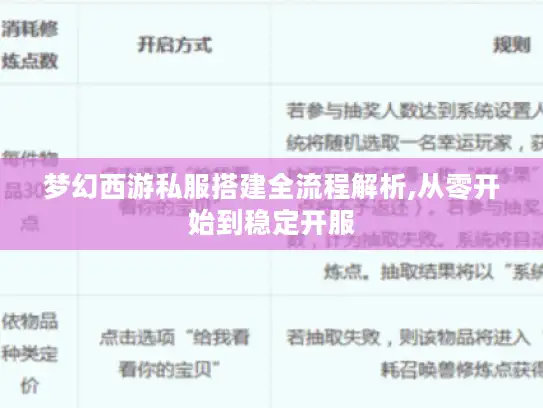 梦幻西游私服搭建全流程解析,从零开始到稳定开服 梦幻西游私服搭建全流程解析,从零开始到稳定开服