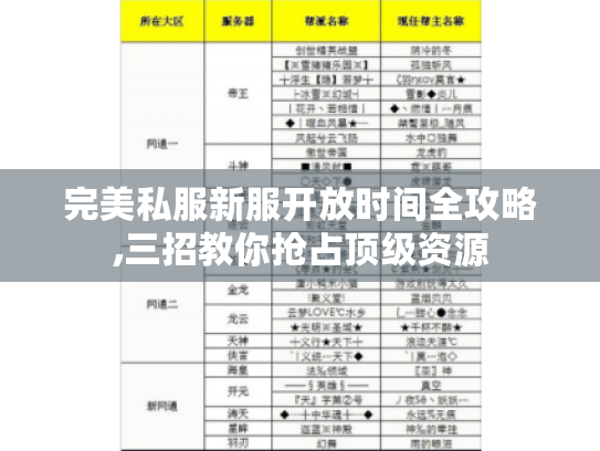 完美私服新服开放时间全攻略,三招教你抢占顶级资源 完美私服新服开放时间全攻略,三招教你抢占顶级资源