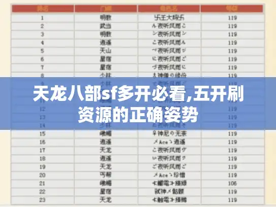 天龙八部sf多开必看,五开刷资源的正确姿势 天龙八部sf多开必看,五开刷资源的正确姿势