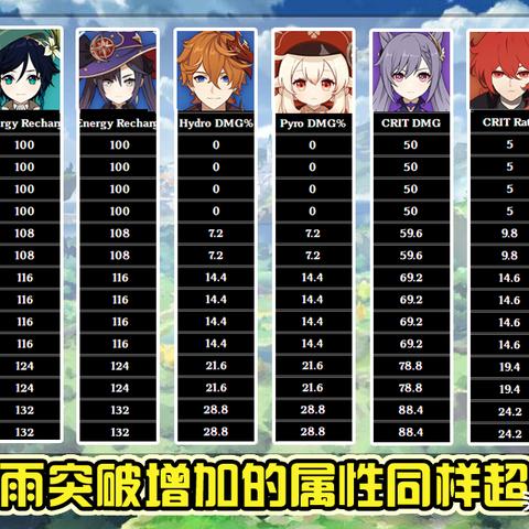 原神5.0抽卡新机制，如何提升抽卡体验？