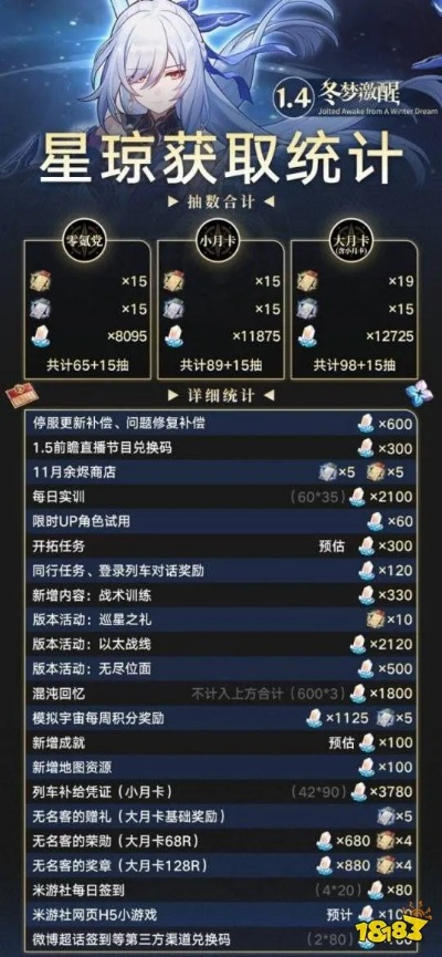 崩坏星穹铁道2.4下半抽多少?星琼统计攻略揭晓 崩坏星穹铁道2.4下半抽多少?星琼统计攻略揭晓