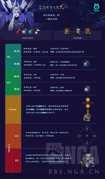 《命运方舟》伊利亚坎P1-P3机制揭秘 《命运方舟》伊利亚坎P1-P3机制揭秘
