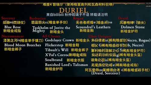 《暗黑4》第五赛季暗金掉落解析:六大BOSS门票及掉落一览 《暗黑4》第五赛季暗金掉落解析:六大BOSS门票及掉落一览