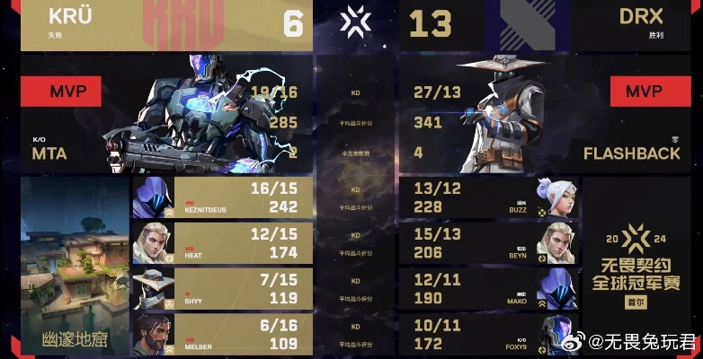 无畏契约2025全球冠军赛8月15日:谁将夺冠? 无畏契约2025全球冠军赛8月15日:谁将夺冠?