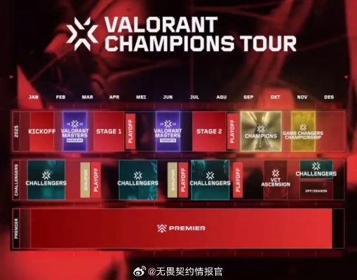 无畏契约2025全球冠军赛8月15日:谁将夺冠? 无畏契约2025全球冠军赛8月15日:谁将夺冠?