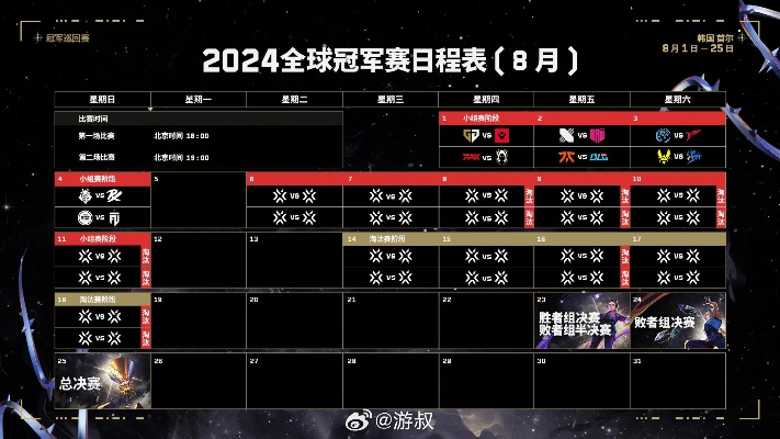 无畏契约2025全球冠军赛8月15日:谁将夺冠? 无畏契约2025全球冠军赛8月15日:谁将夺冠?