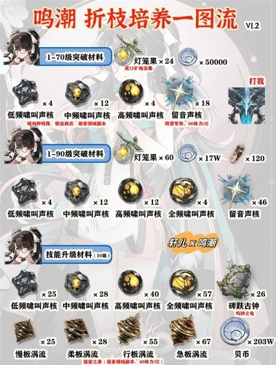 《鸣潮》1.2折枝队配置攻略,优缺点解析 《鸣潮》1.2折枝队配置攻略,优缺点解析