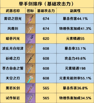 原神4.8全武器养成材料速查 原神4.8全武器养成材料速查