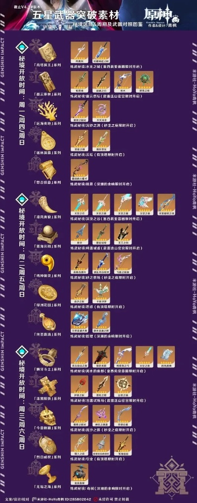 原神4.8全武器养成材料速查 原神4.8全武器养成材料速查