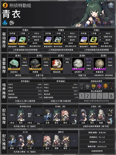 绝区零青衣培养攻略：音擎驱动输出技巧揭秘