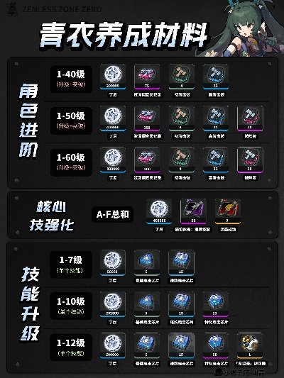 绝区零青衣攻略：定位+出装+搭配推荐
