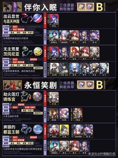 崩坏星穹铁道2.4遗器刷取攻略,高效双倍位面刷取技巧 崩坏星穹铁道2.4遗器刷取攻略,高效双倍位面刷取技巧