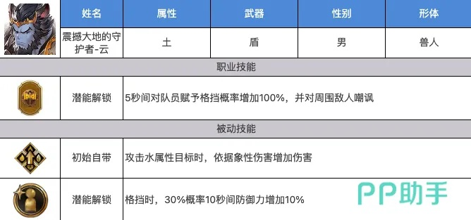 《剑与骑士团》库伊角色介绍:揭秘库伊强大技能! 《剑与骑士团》库伊角色介绍:揭秘库伊强大技能!