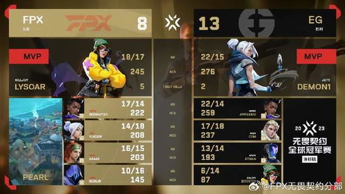 无畏契约8月13日皮肤排行揭晓!你心仪的皮肤上榜了吗? 无畏契约8月13日皮肤排行揭晓!你心仪的皮肤上榜了吗?