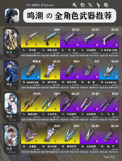 《鸣潮》1.2新武器盘点,解锁战斗力! 《鸣潮》1.2新武器盘点,解锁战斗力!