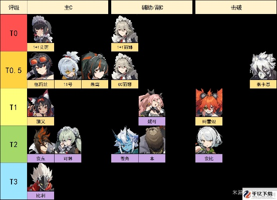 绝区零1.1UP角色强度前瞻,抽卡必看攻略! 绝区零1.1UP角色强度前瞻,抽卡必看攻略!