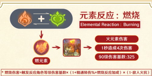 原神4.8艾梅莉埃培养解析,技能机制优化攻略 原神4.8艾梅莉埃培养解析,技能机制优化攻略